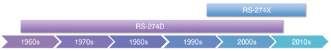 Figure 1. Location of templates, libraries and examples.